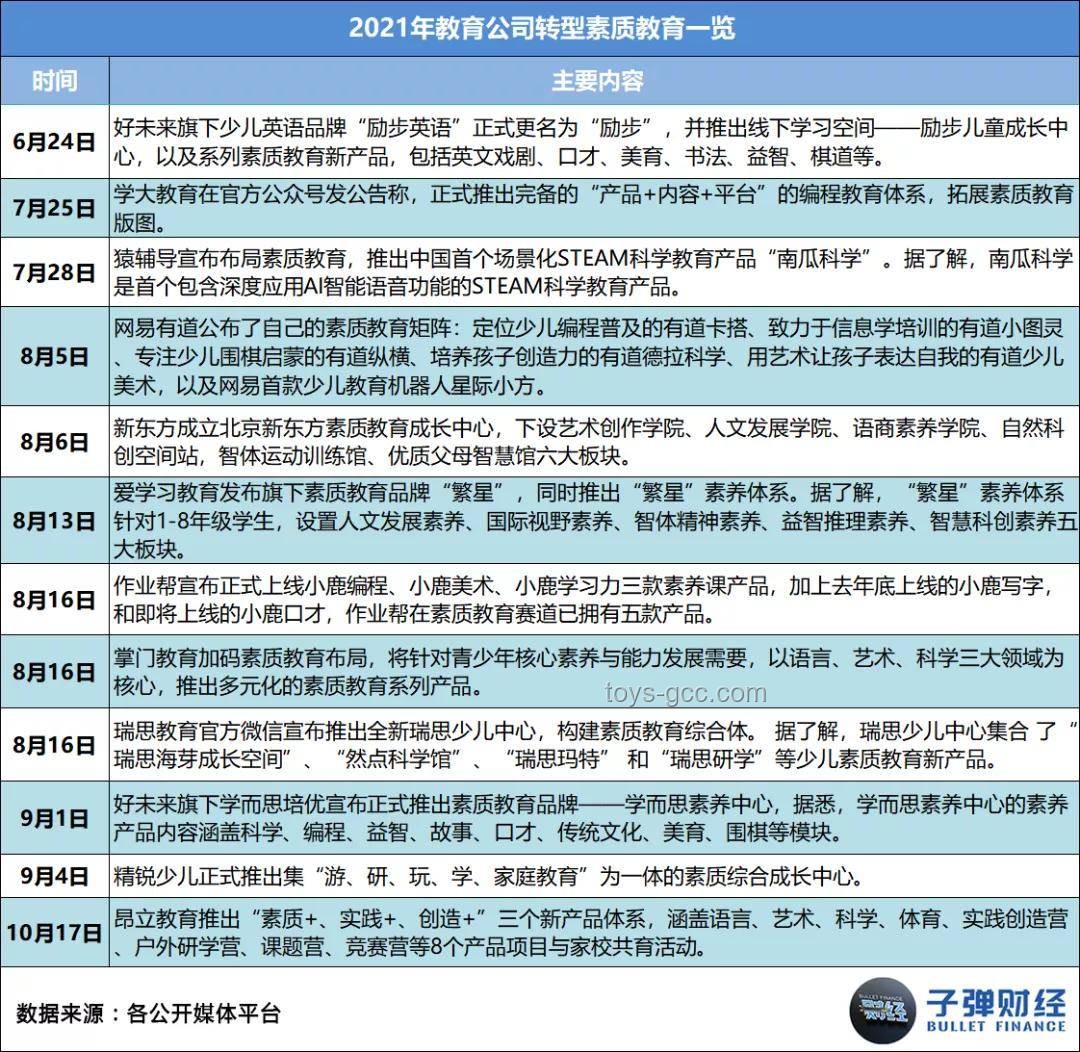 少爷考完引发的教育赛道新动向